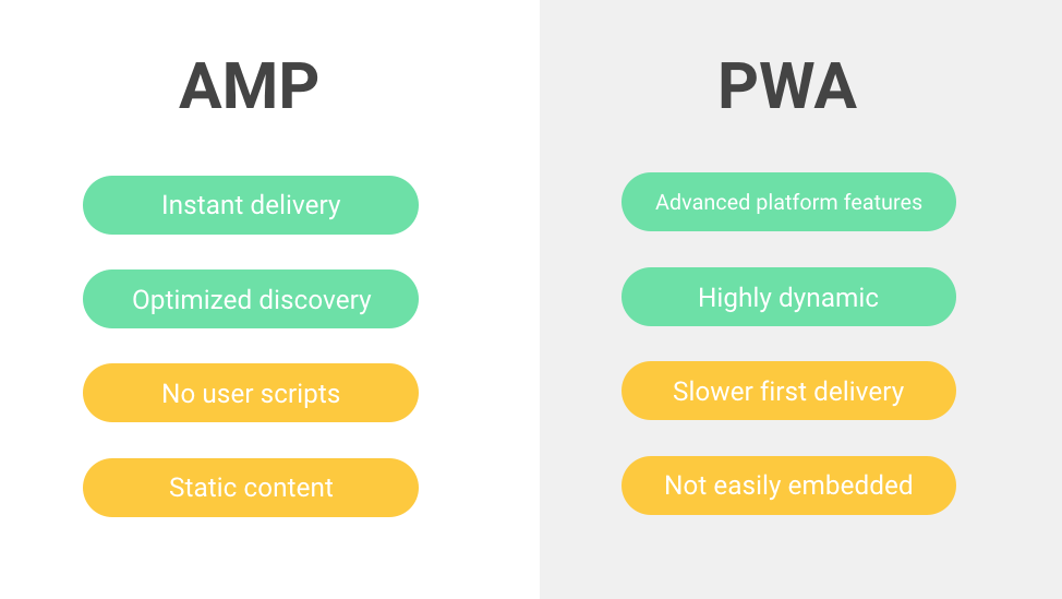 Progressive Web Apps and AMP